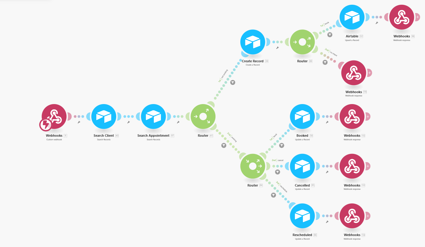 Inbound AI Voice Agent for Appointment Management and FAQs